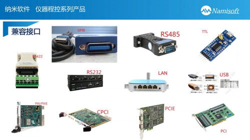 纳米软件与仪器程控软件在电信器材中的创新应用
